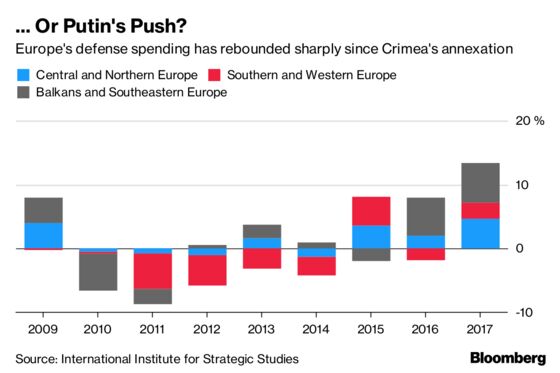 Battle Of The Charts Bloomberg