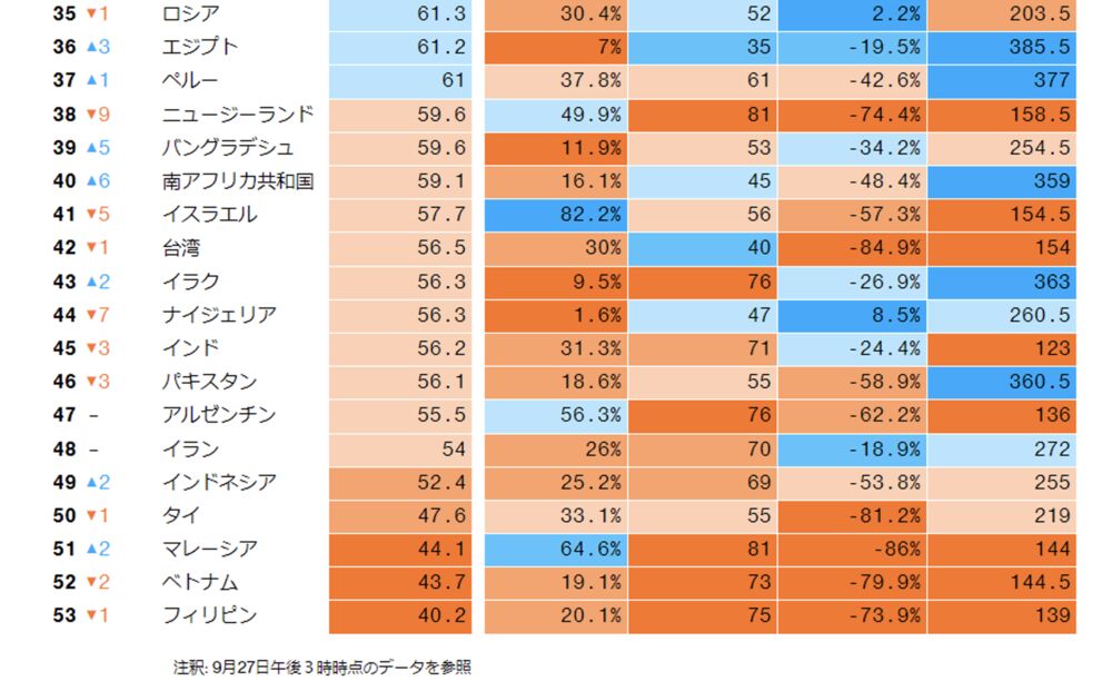 デルタで学ぶウイルスと共存の道 コロナ時代の安全な国ランキング Bloomberg