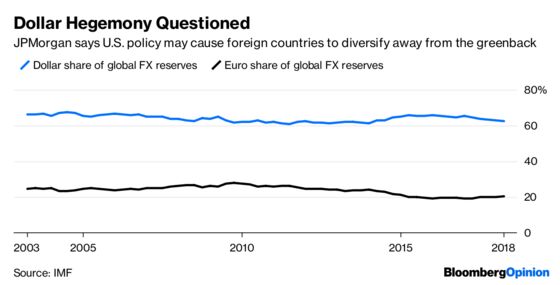 The Dollar Doubts of a JPMorgan Star