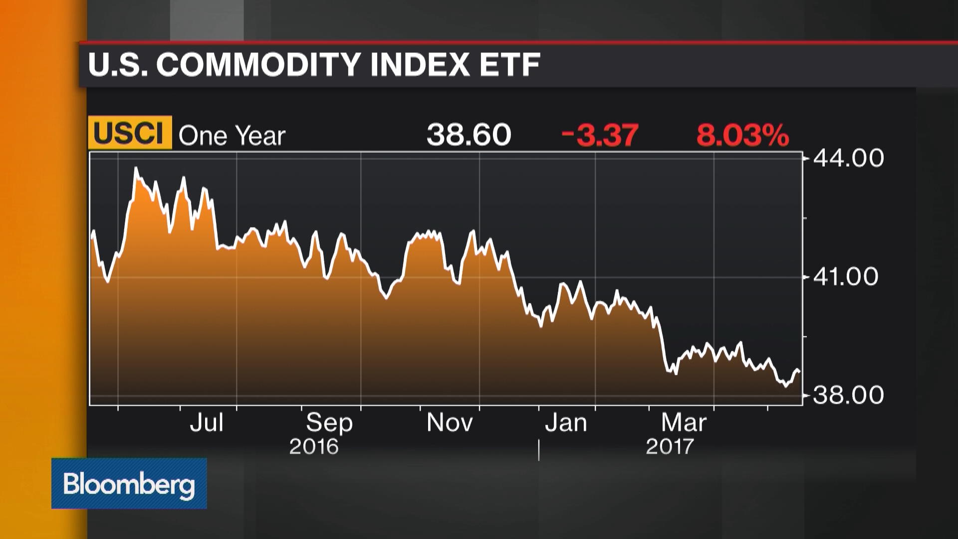 Forexpros es commodities coffee streaming chart