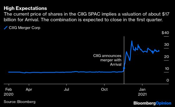 Amazon and UPS Are Kingmakers in EV Bubble