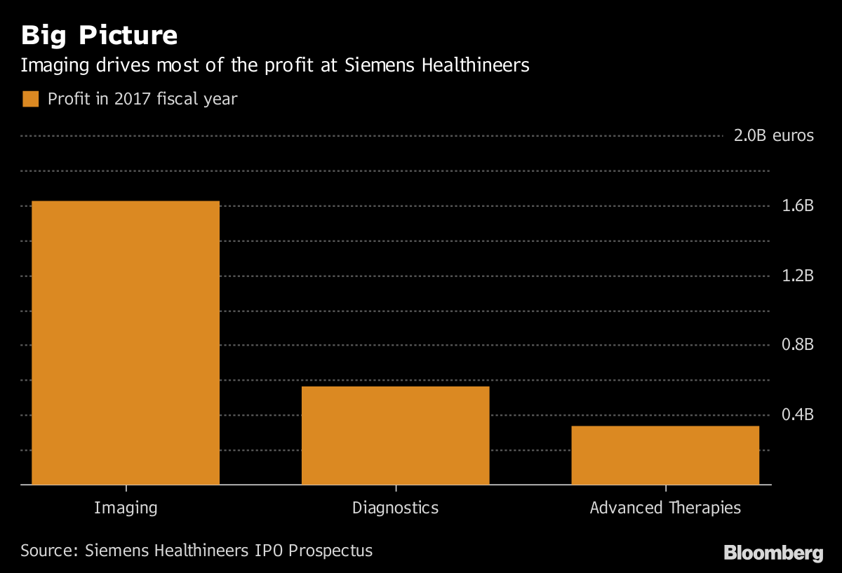 Next big ipo 2020