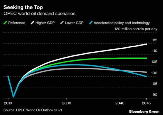 Big Oil Splits On Oil’s Future