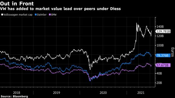 VW Lifts Profit Target as Batteries and Software Boost Sales