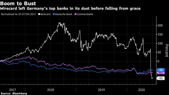 Deutsche Bank Cut Wirecard Ties as Its Fund Managers Went All In