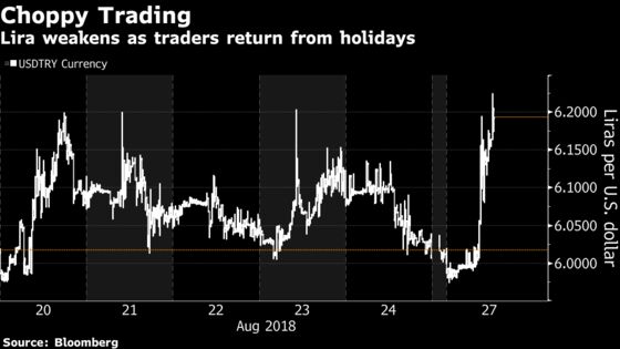 Turkish Lira Tumbles as Volatility Returns After Holiday Week