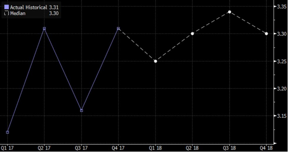 ブラジル 今年のインフレ巡り楽観広がる レアル安定見通しで Bloomberg