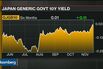 Japan Shares End Higher Amid BOJ’s Bond Buying Plan; Banks Drop