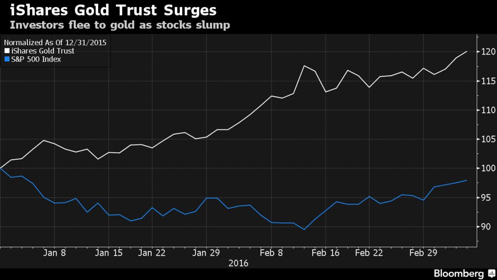 Gold Demand Trips Up BlackRock as ETF Halts Share Creation - Bloomberg