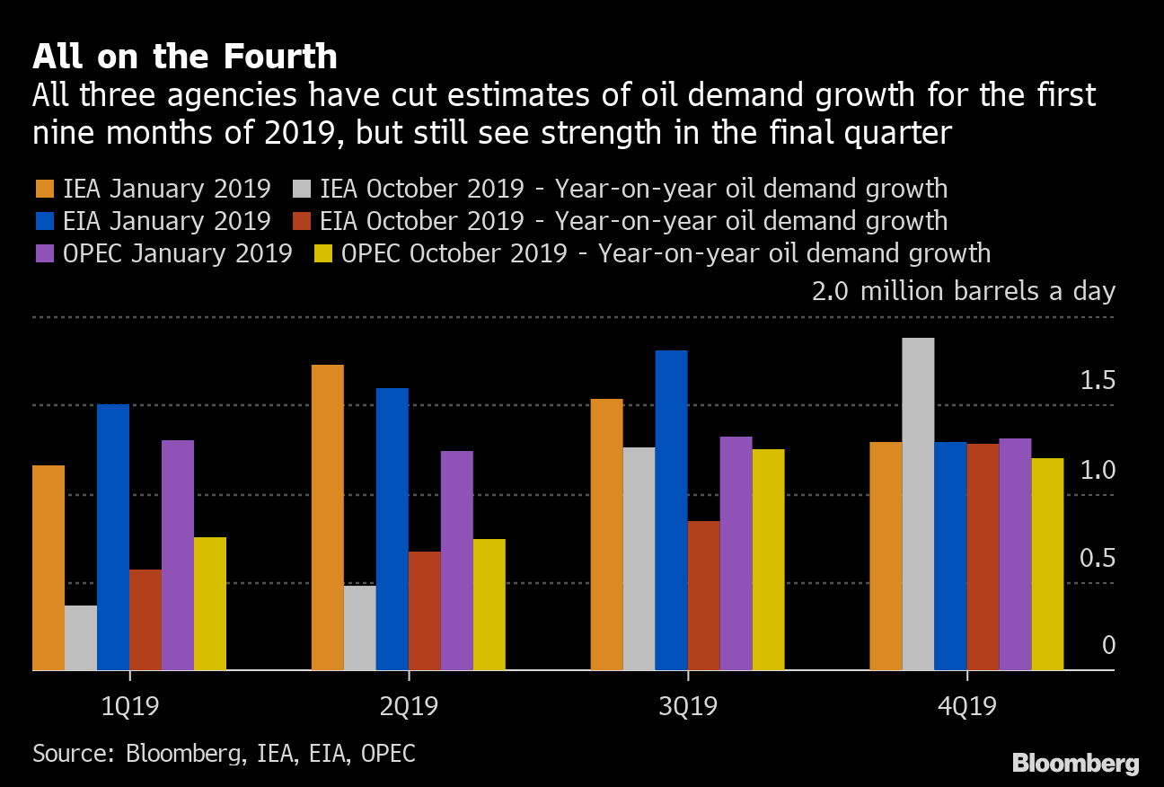 Oil Market's Big Data Show OPEC+ Will Have To Cut Output 