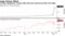 Trading engagement remains high with puts soaring and calls near highs