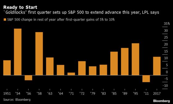 Stocks Drop From Record Highs; Yields Edge Higher: Markets Wrap