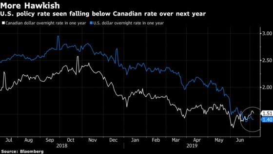 Poloz’s Comfort Level With Stronger Canadian Dollar Faces a Test