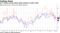 U.S. factory survey shows gains easing in orders, jobs
