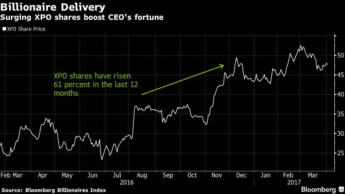 Why Billionaire Brad Jacobs Is Putting Dealmaking on Hold Bloomberg
