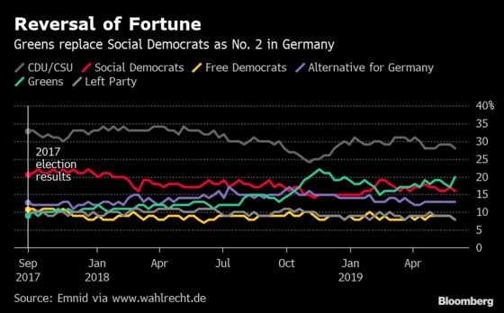 Merkel Coalition Tries to Steady the Ship After Resignation