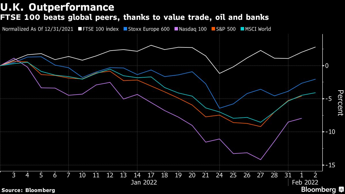 ftse 100 bloomberg