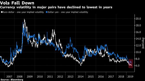 Currency Volatility Stays in the Doldrums After U.S. Jobs Data