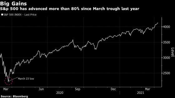 Day Traders Know a Bubble When They See One, and They Want In