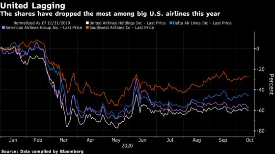 United Air’s Vision of Long-Term Rebound Fizzles on Wall Street