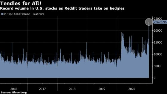 Battle Between Hedge Funds and Day Traders Creates Record Volume