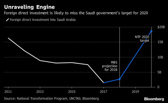 Khashoggi Case Could Unravel Saudi Crown Prince’s Project
