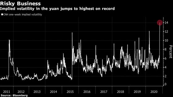 Spiking Volatility in China Shows Global Markets Are Nervous