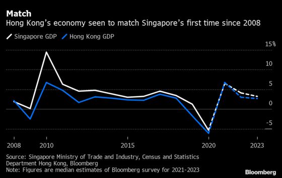 Charting the Global Economy: Inflation Drumbeat Remains Steady