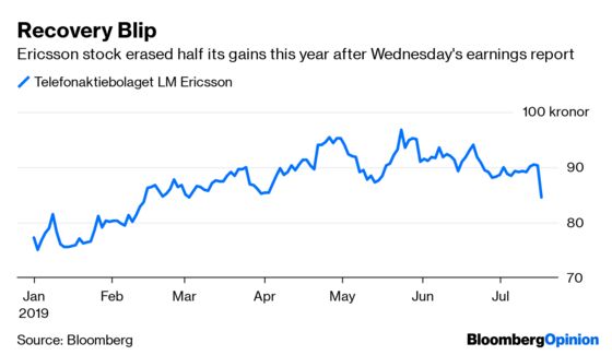 Ericsson Blames the Analysts for Its Ills