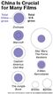 Chart: China is crucial for many films