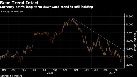 What Analysts Are Saying About New Philippine Central Bank Head