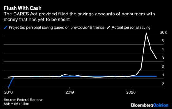 The Forgotten $1 Trillion Supporting the Economy