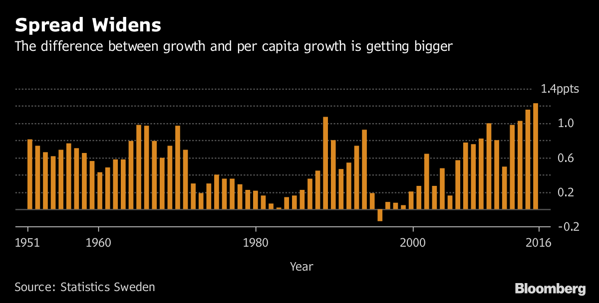 Swedens Economic Boom Revisited Bloomberg