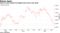 China's yuan touches its highest level since July 2018