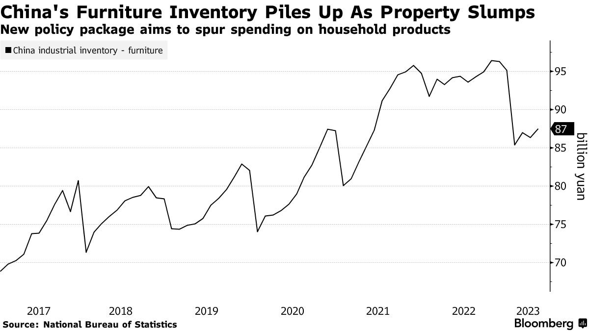 Investing in China's Small Household Appliances Market - China