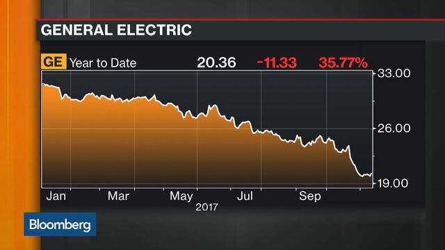 Bloomberg business news
