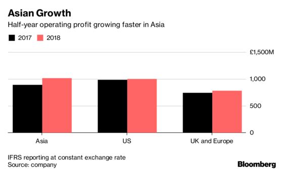 Prudential Asia Profit Rose as Ping An Said to Mull Bid for Unit