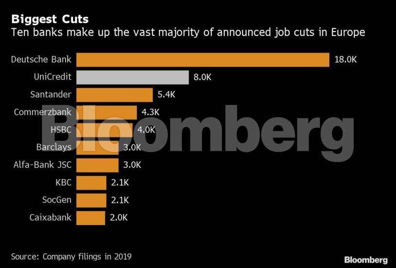 Biggest Cuts