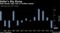 Dollar's Big Slump