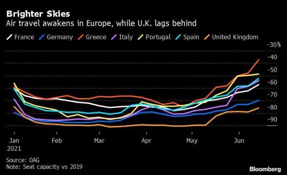 Where Can You Fly Right Now? Germans Roll Out Their Beach Towels