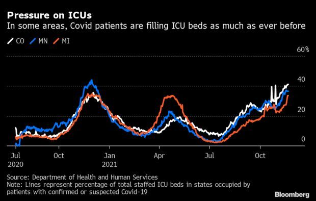 covid icu beds by state