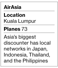 Asia's Budget Airline Invasion
