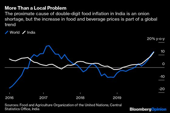 Can QE Work in India With 7% Inflation?