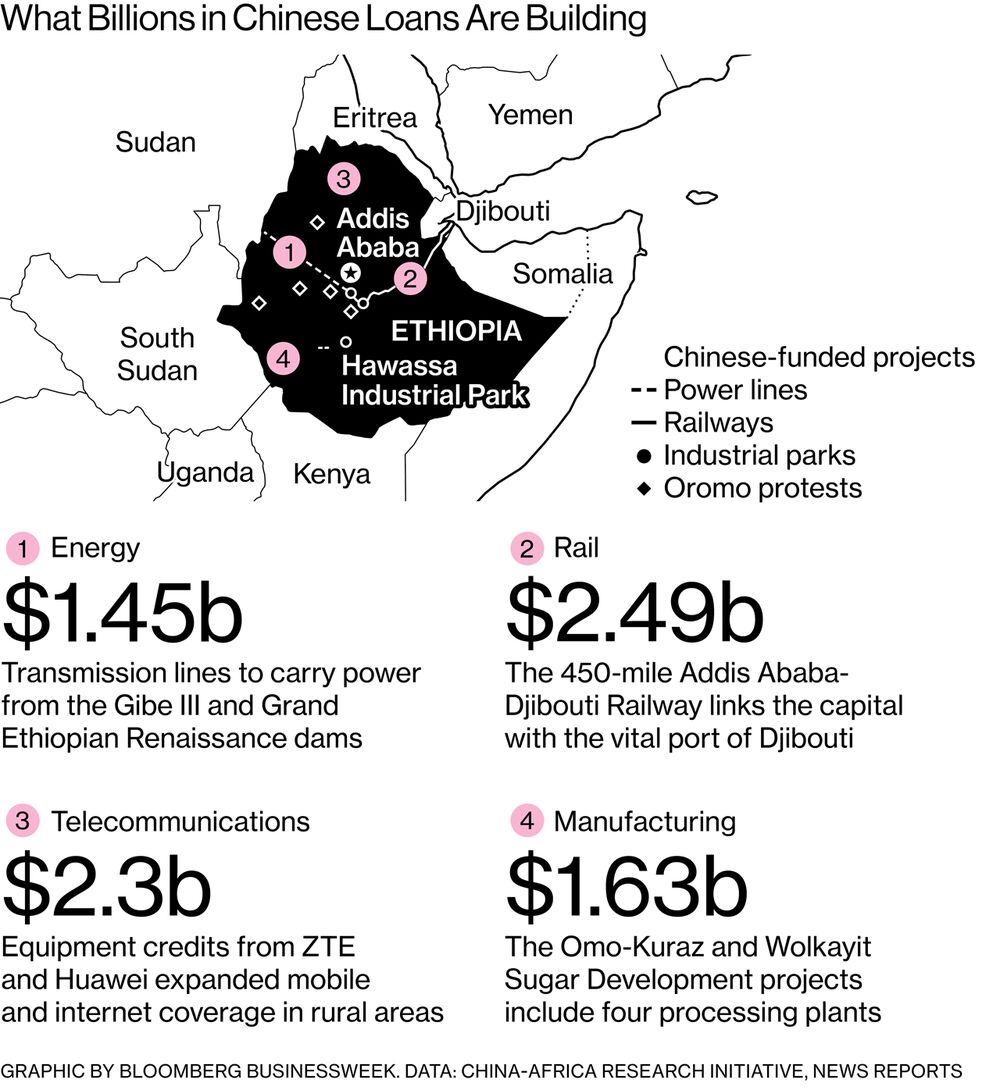 China Is Turning Ethiopia Into A Giant Fast Fashion Factory Bloomberg - relates to china is turning ethiopia into a giant fast fashion factor!   y