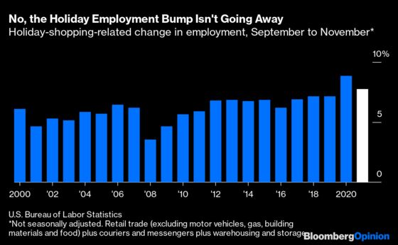 The Holiday Hiring Binge Is Happening Sooner This Year