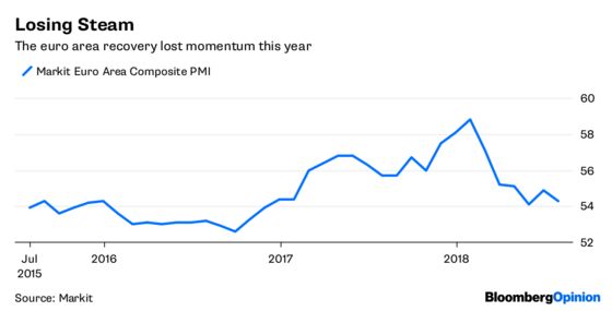 Draghi Needs a Pre-Beach Communications Cleanup