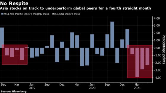 Worst Asia Stock Slump in Over a Year Shows Few Signs of Abating
