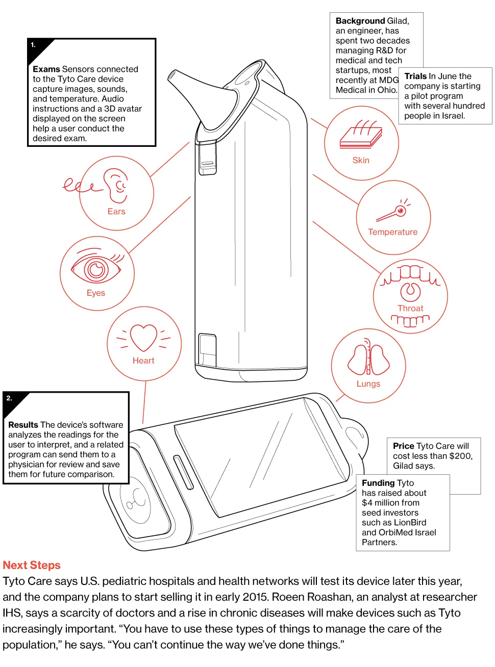 Tyto Care Device Enables Personal Health Exams