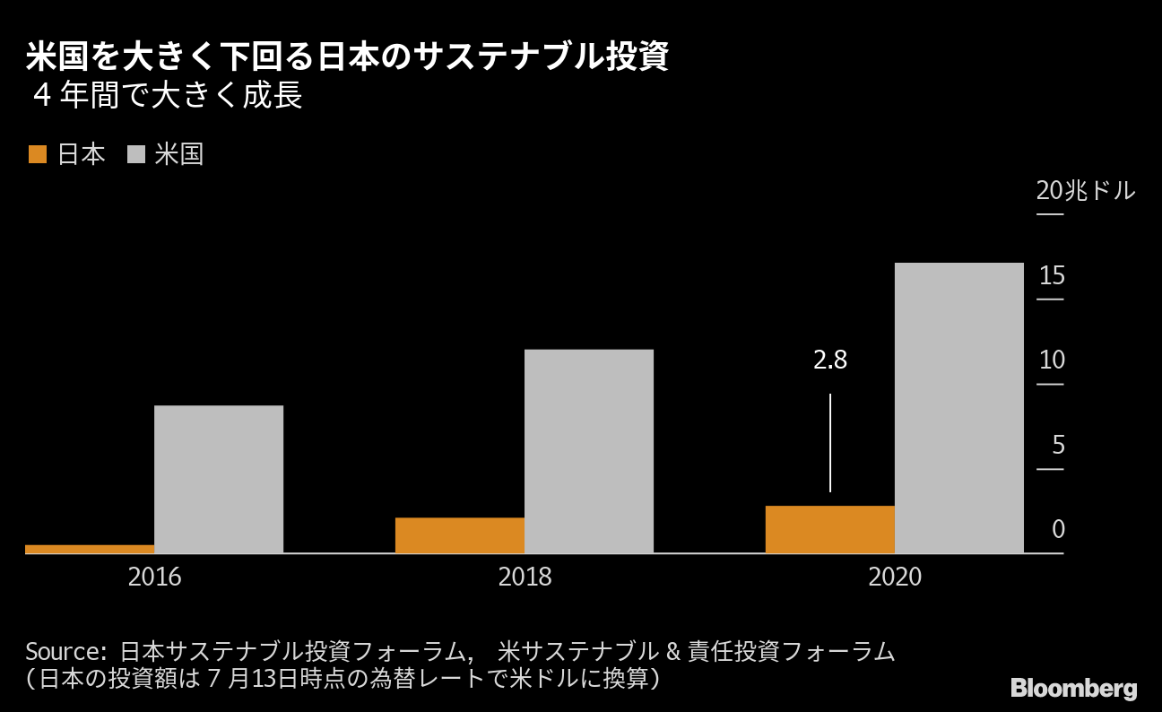 元ｂｎｐパリバ岡沢氏 1000億円ファンドを設立 九州の牧場に注目 Bloomberg