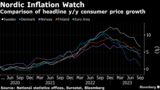 Nordic Inflation Watch | Comparison of headline y/y consumer price growth